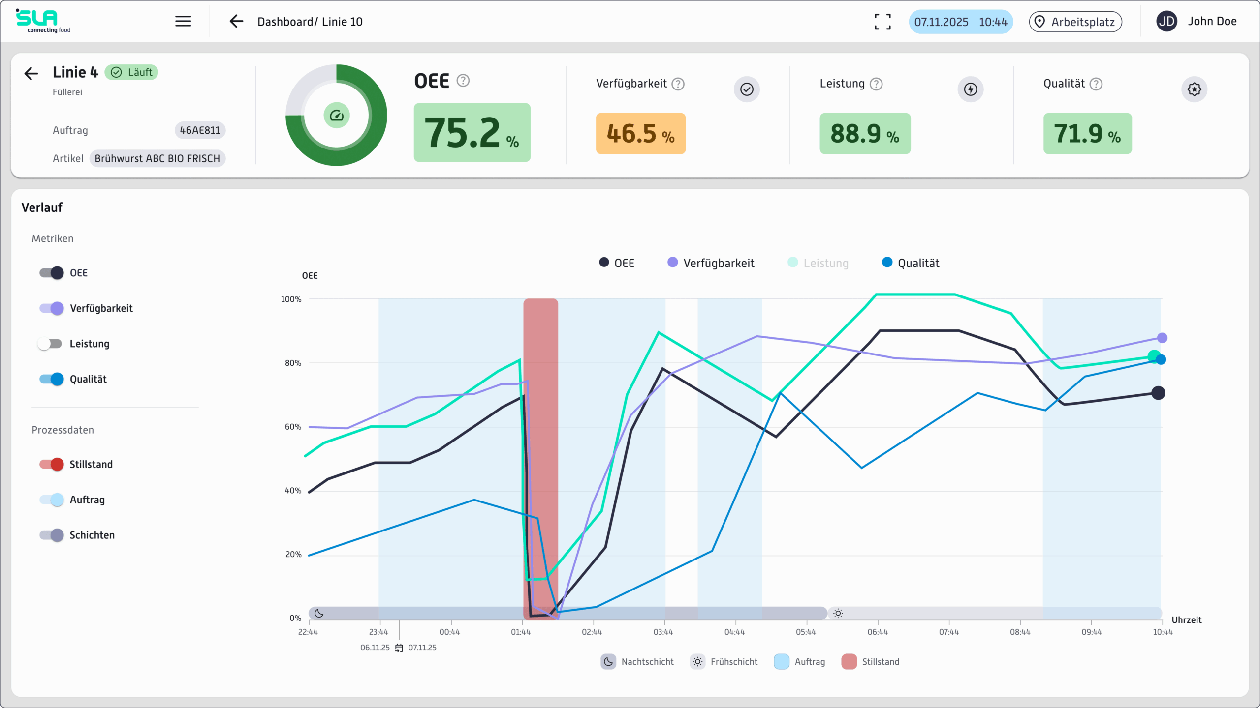 OEE-Dashboard