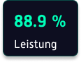 leistung card