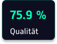 qualität card