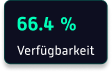 verfügbarkeit card